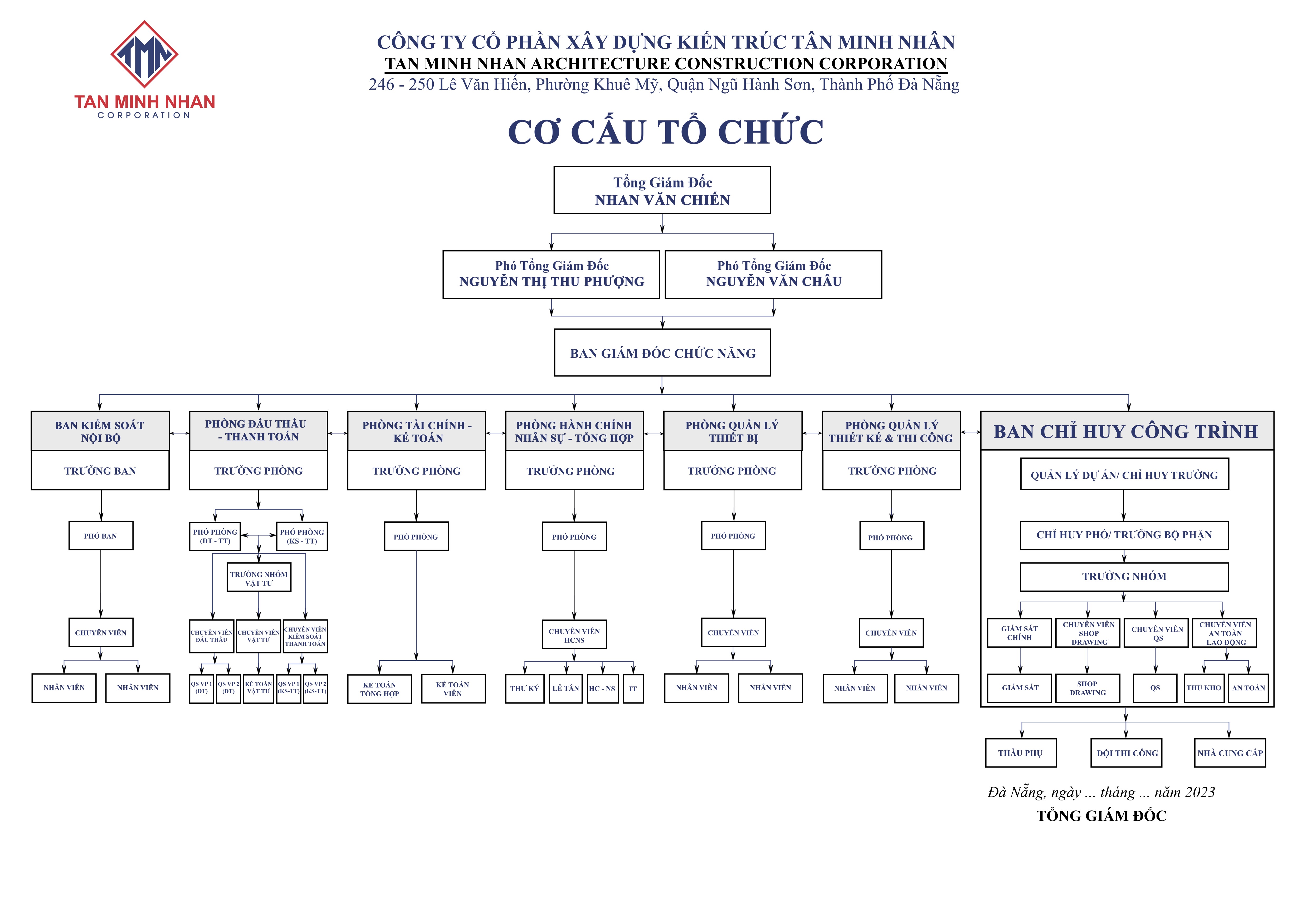 Cơ cấu tổ chức công ty Tân Minh Nhân